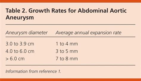 size of aaa for surgery